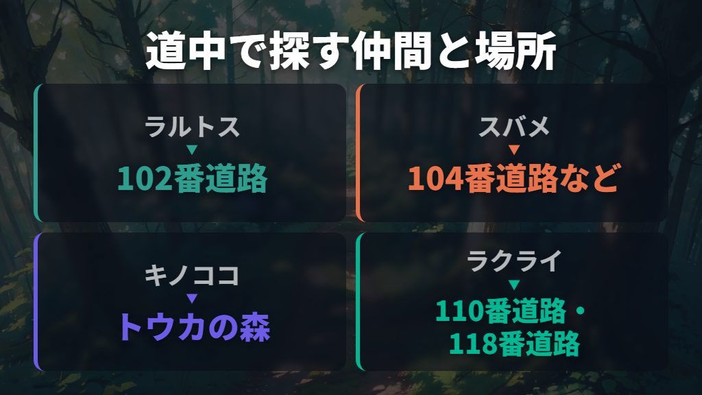 序盤から仲間を集める場所と育成の順番