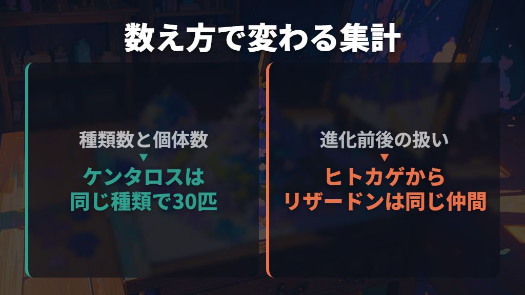 サトシのポケモンは何匹？数え方で違う理由