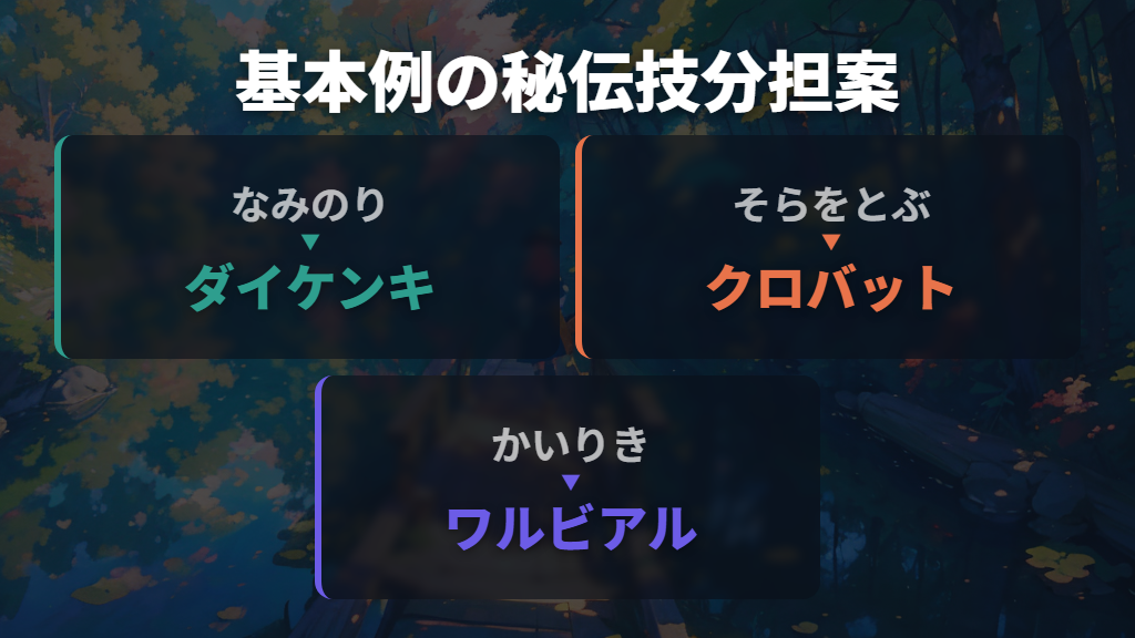 秘伝技は水・飛行・かいりきの担当を分ける
