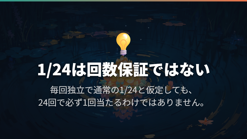 1/24なのに何度も当たる？1回の確率と累積確率