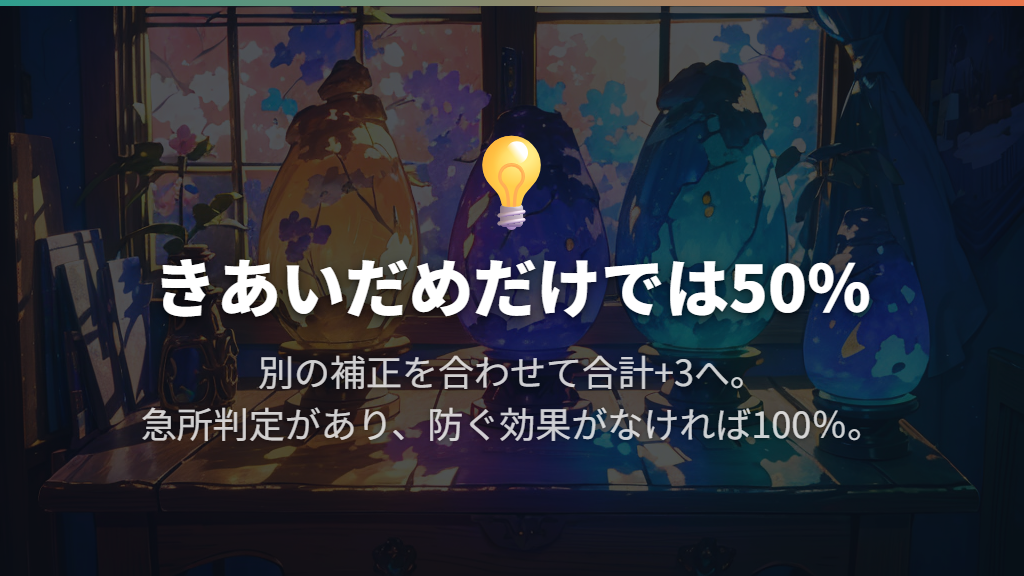 きあいだめ＋ピントレンズなど、合計+3の組み合わせ