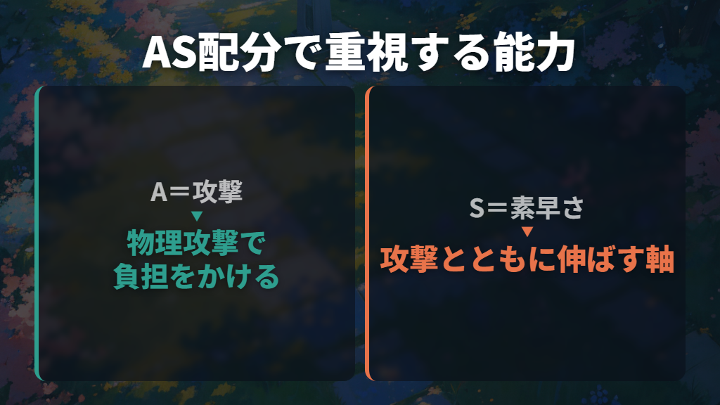 迷ったら攻撃と素早さを優先する