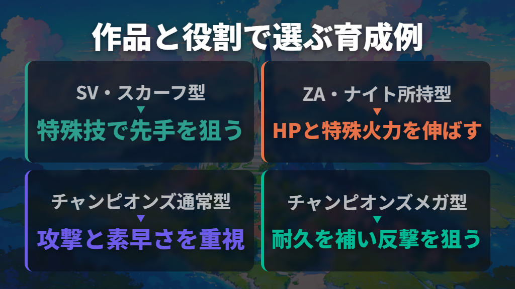 最初に作品と攻撃役・支援役を分ける