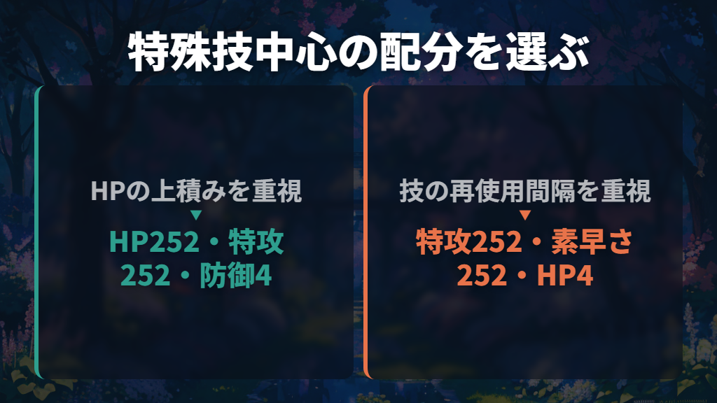 特殊技中心なら特攻252を軸にHP・素早さを選ぶ