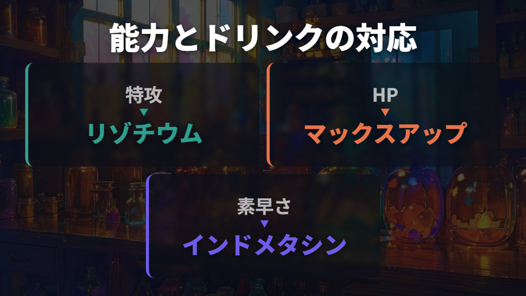 ドリンクで振るなら主力2能力に各26個が目安
