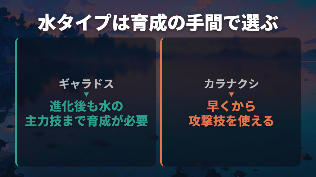 水タイプはギャラドスとトリトドンを育成の手間で選ぶ