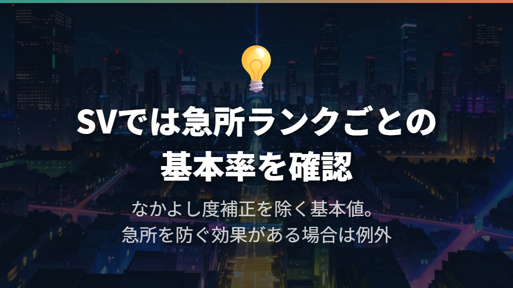 急所ランク別の確率は1/24・1/8・1/2・確定