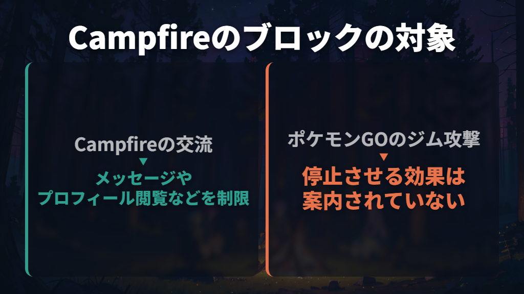 Campfireのブロックは交流の制限に使う
