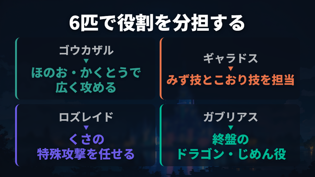 殿堂入りを目指すなら、この6匹を完成形にする
