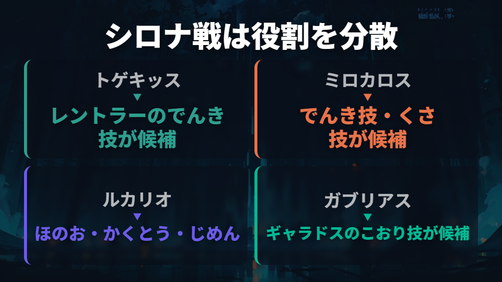シロナ戦はガブリアス以外の5匹にも担当を用意する
