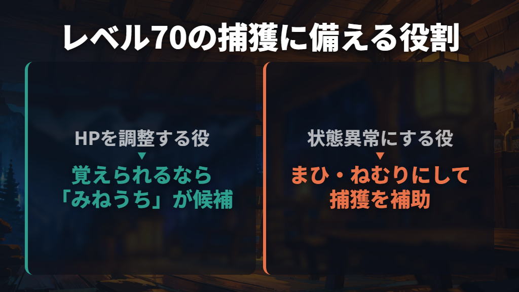 レベル70の技構成を踏まえ、HP調整と状態異常を用意する