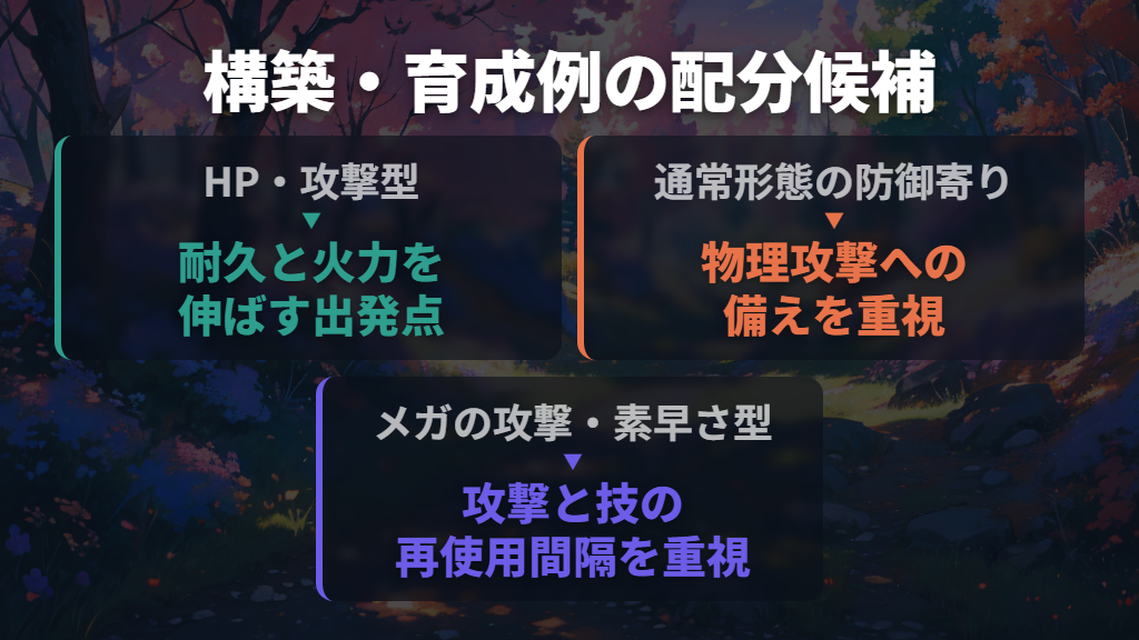 攻撃252を軸に、HP・防御・素早さのどれを伸ばすか決める