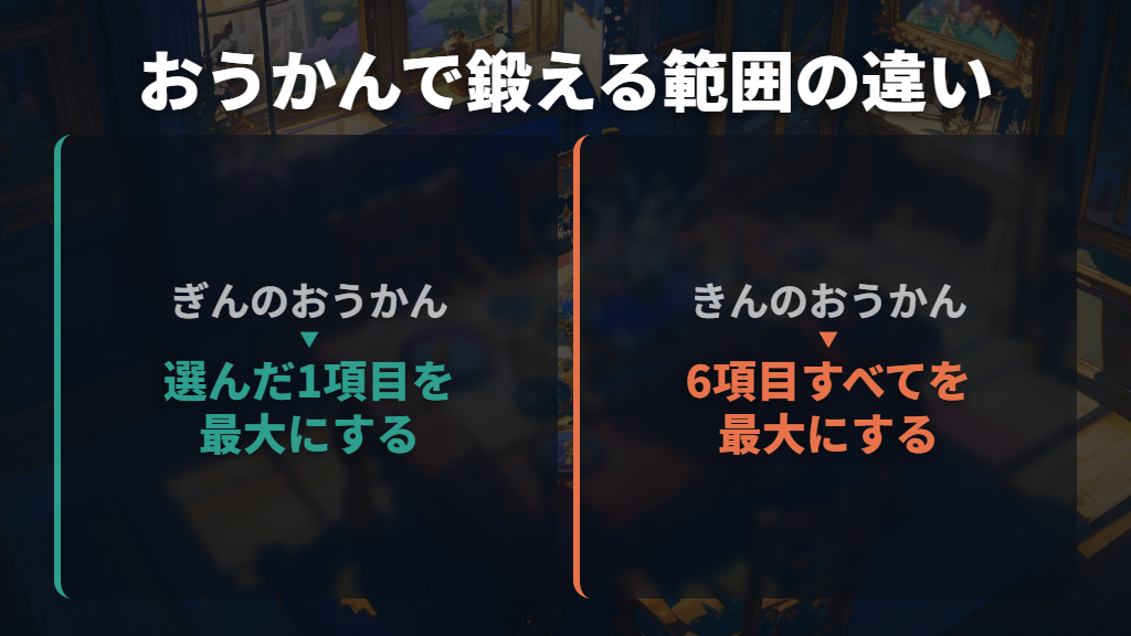銀は1項目、金は全項目を鍛える