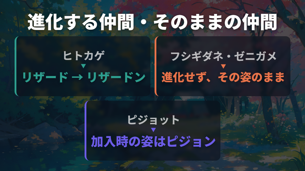 カントー・オレンジ諸島編｜リザードンやゼニガメが仲間入り
