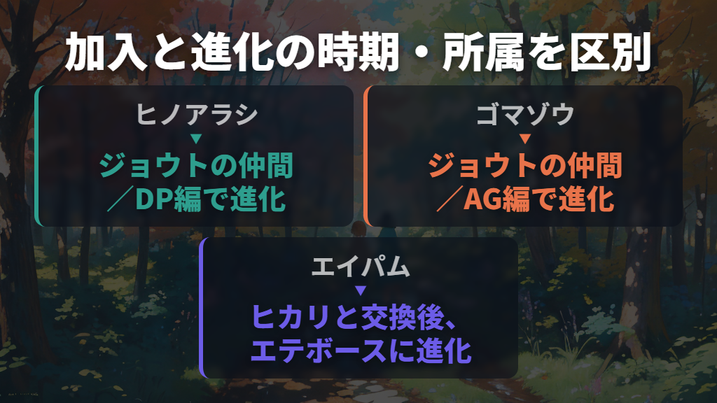 進化した時期と所属は別｜ヒノアラシ・ゴマゾウ・エイパム