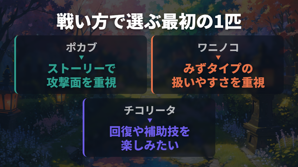 迷ったらポカブ、重視する戦い方があれば別の1匹もおすすめ